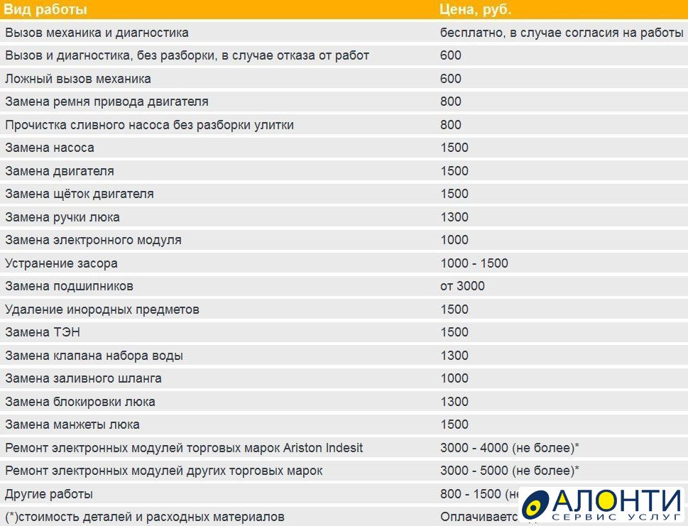 Бытовая прайс. Расценки по ремонту стиральных машин. Прейскурант по ремонту стиральных машин. Расценки на ремонт стиральных машин. Прайс лист на ремонт стиральных машин.