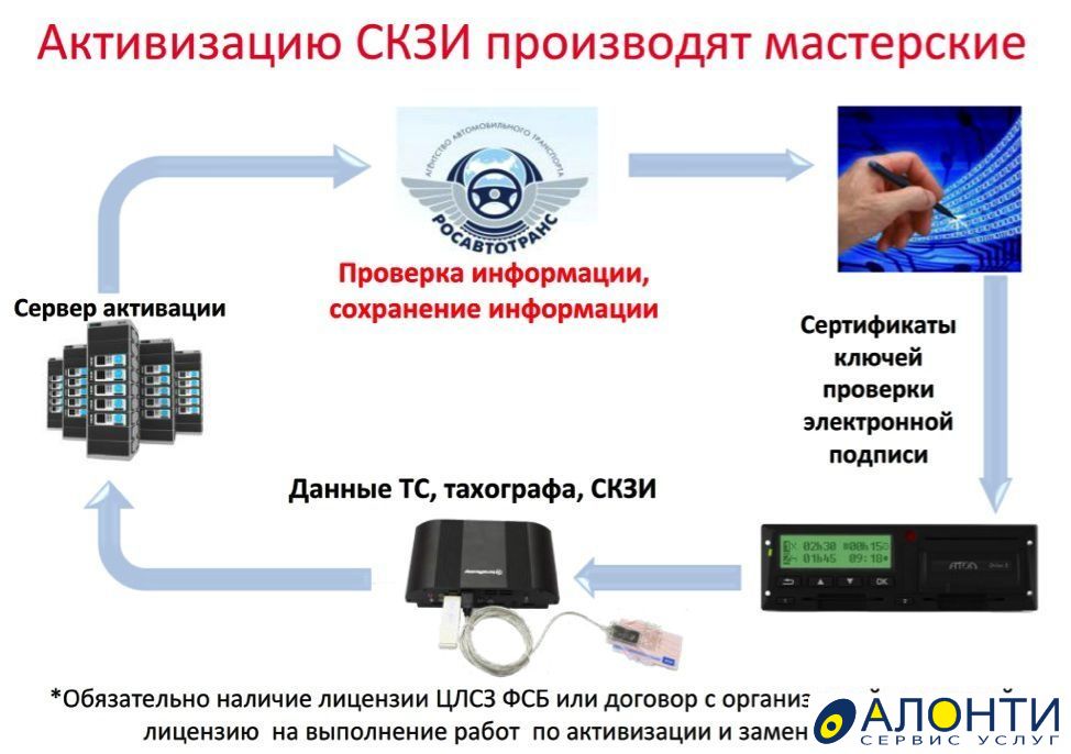 Постановка на учет тахографа