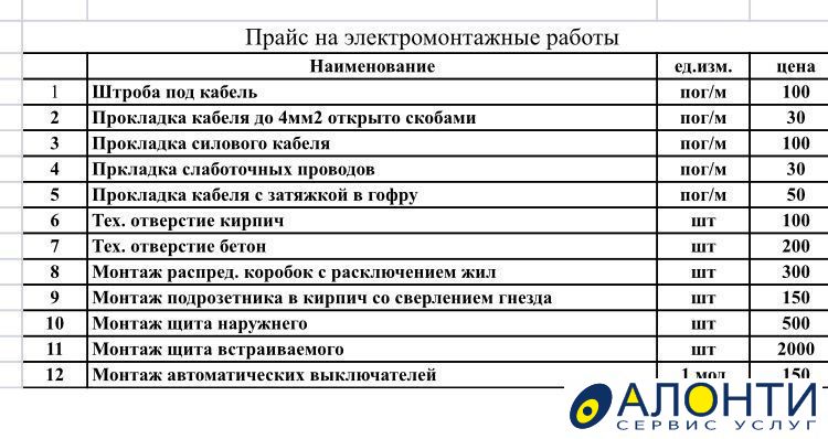 Прайс лист электрика 2023. Прайс на электромонтаж. Электромонтаж прайс 2022. Прайс по электромонтажу 2022. Электромонтаж Краснодар прайс.